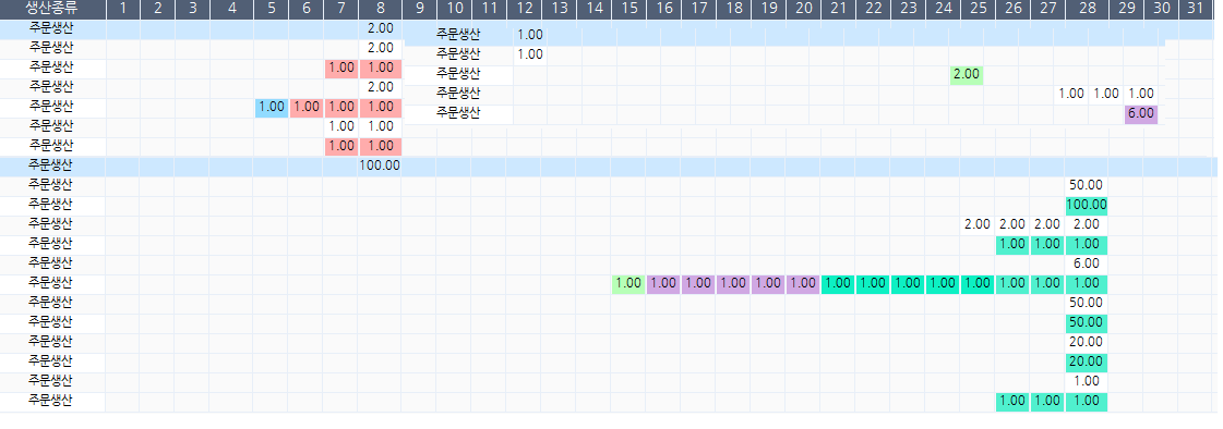 생산 일정 섹터 별로 구분할수 있도록 섹터별 주문량 색 표시